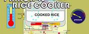 Energy Transfer Diagram of Rice Cooker