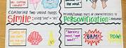 Figurative Language Anchor Chart for Kids