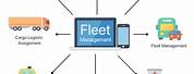 Fleet Tracking Software Features