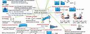 Fluid Mechanics Concept Map