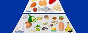 Foods That Help Lower A1C