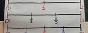 Fractions On a Number Line Anchor Chart