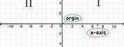 Function Graph On Coordinate Plane