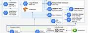Google Cloud Platform Architecture Diagram