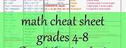 Grade 8 Math Cheat Sheet