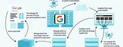 How Does Google Search Engine Work
