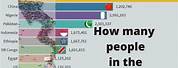 How Many People Are in the Whole World