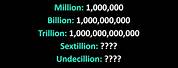 How Many Zeros in a Trillion