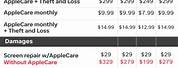 How Much the Apple Care Plan Cost