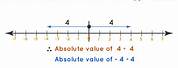 How to Find Absolute Value On a Number Line