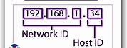 IP Address Parts