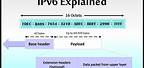 IPv6 Address Example