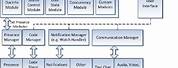 Implementation Structure Software Architecture