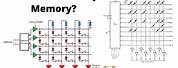 Internal Structure of Read-Only Memory