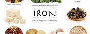 Iron Vitamin Foods