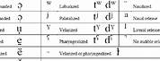 Latin International Phonetic Alphabet