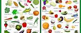 List of Fruits and Vegetables for Kids