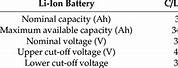 Lithium Ion Battery Specs