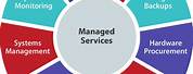 Managed Services MSP