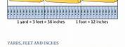 Measuring Length for Kids Inches Feet to Yards Chart