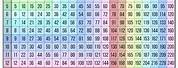 Multiplication Chart to 20