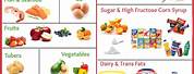 Paleo Diet Food Chart