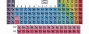 Periodic Table Elements List in Order