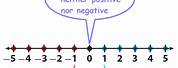 Pictorial Examples of Positive and Negative Integers