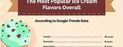 Popular Ice Cream Flavors List