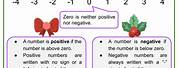 Positive and Negative Integers Reflection Example
