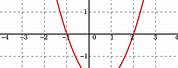 Quadratic Equation Graph Examples