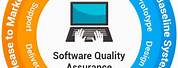 Quality Assurance Software Testing