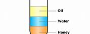 Relative Density of Oil and Water