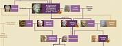 Roman Emperors Family Tree Poster