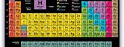 Science Periodic Table of Elements