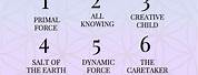 Search Personal Numerology
