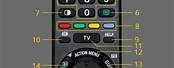 Sony Remote Control Functions