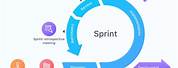 Sprint Names for Agile