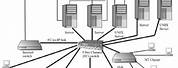 Storage Area Network Research Paper
