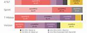 T-Mobile 4G LTE Bands