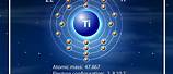 Titanium Atomic Structure