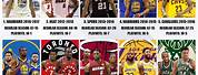 Top 10 Teams in the NBA