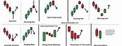 Trading Candlestick Patterns