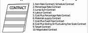 Types of Contract in Civil Engineering