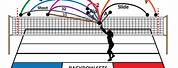 Volleyball Set Diagram Red White Blue