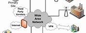 Wide Area Network Wan Definition