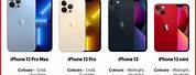 iPhone 13 Cheapest Price in India
