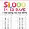30-Day Money Challenge