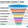7 Step On How to Optimize Your Marketing Funnel