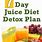 7-Day Liquid Diet Plan